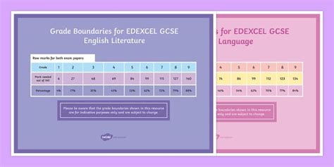 edexcel-june-06-grade-boundaries Ebook Epub